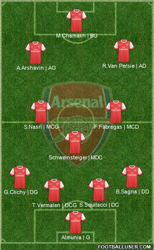 Arsenal Formation 2010