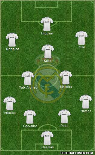 Real Madrid C.F. Formation 2010