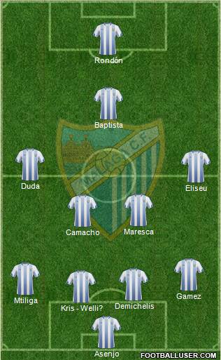 Málaga C.F., S.A.D. football formation