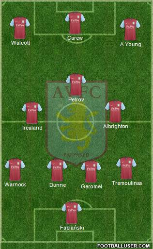 Aston Villa Formation 2010