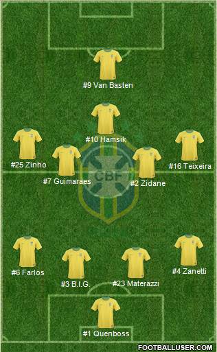 Brazil Formation 2010