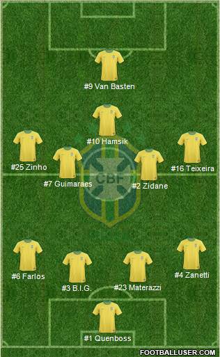 Brazil 4-4-1-1 football formation