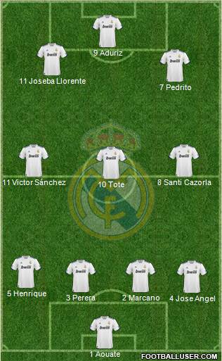 Real Madrid C.F. Formation 2010