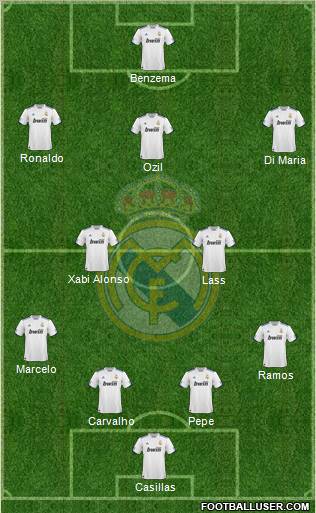 Real Madrid C.F. Formation 2010