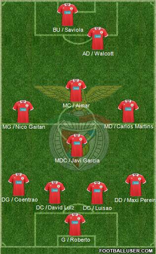 Sport Lisboa e Benfica - SAD Formation 2010