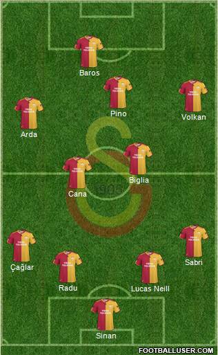 Galatasaray SK Formation 2010