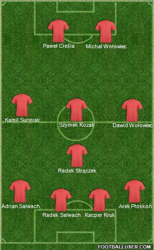 Football Manager Team Formation 2010
