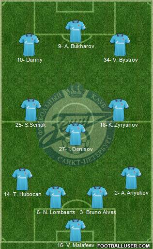 Zenit St. Petersburg Formation 2010