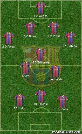 F.C. Barcelona Formation 2010