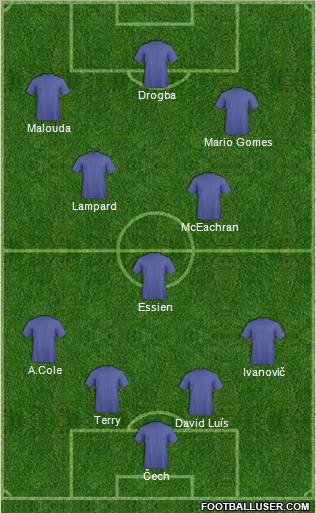 Champions League Team Formation 2010