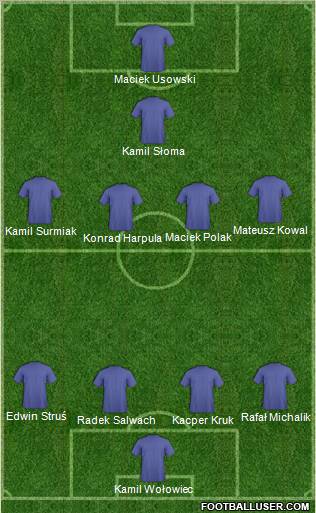 Dream Team Formation 2010