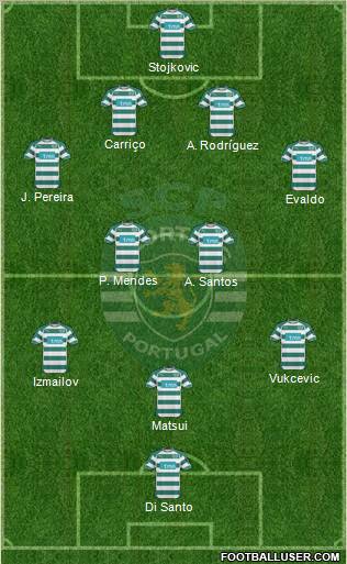 Sporting Clube de Portugal - SAD Formation 2010