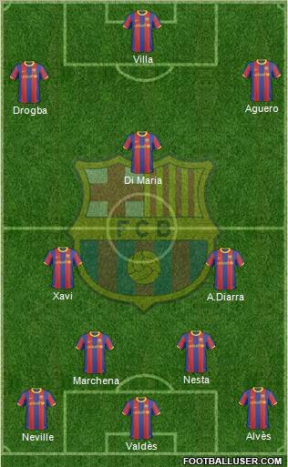 F.C. Barcelona Formation 2010