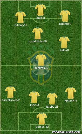 Brazil football formation