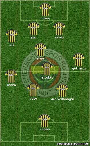 Fenerbahçe SK Formation 2010