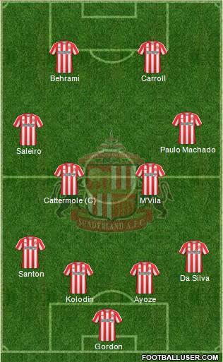 Sunderland football formation