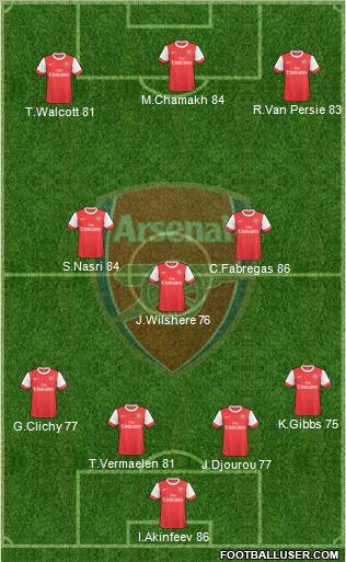 Arsenal Formation 2010