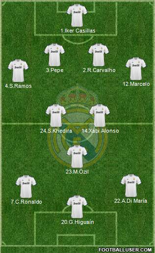 Real Madrid C.F. Formation 2010