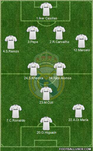 Real Madrid C.F.