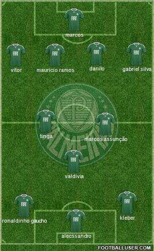 SE Palmeiras football formation