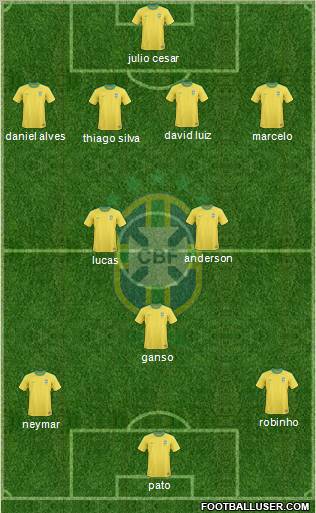 Brazil football formation