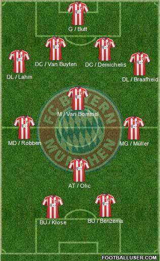 FC Bayern München Formation 2010