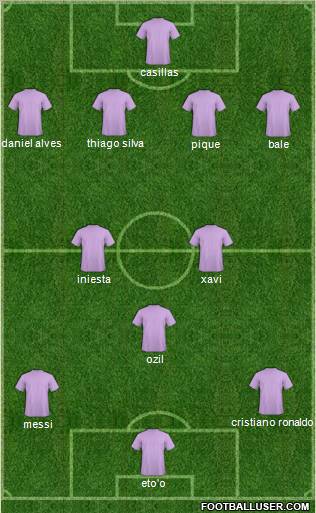 Dream Team Formation 2010