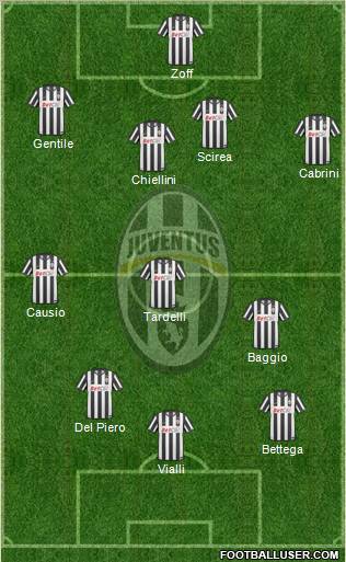 Juventus Formation 2010