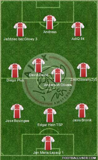 AFC Ajax Formation 2010