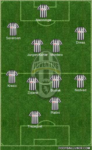 Juventus Formation 2010