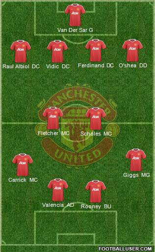 Manchester United Formation 2010