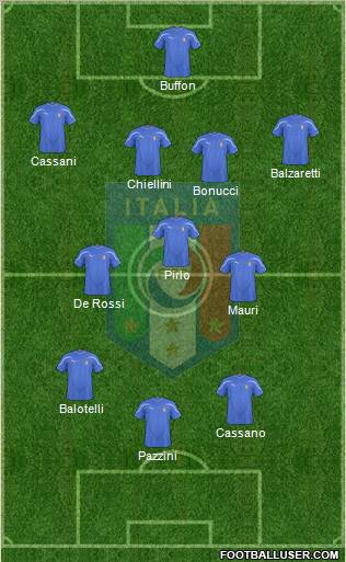 Italy 4-3-3 football formation