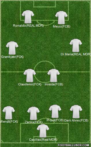 Dream Team Formation 2010