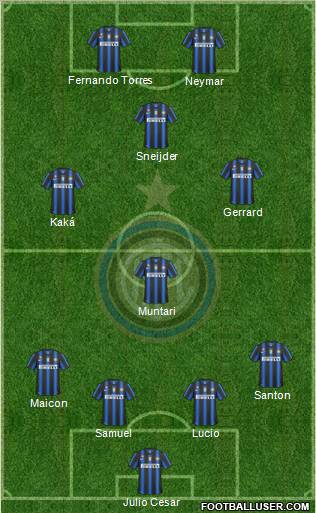 F.C. Internazionale Formation 2010