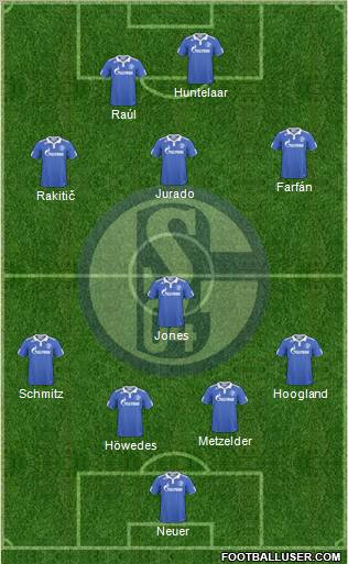 FC Schalke 04 Formation 2010