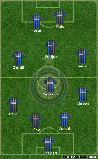 F.C. Internazionale Formation 2010