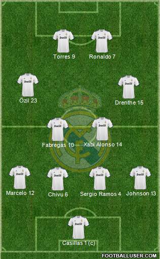 Real Madrid C.F. Formation 2010