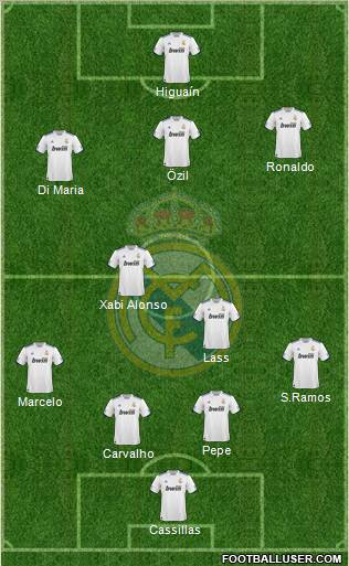 Real Madrid C.F. Formation 2010