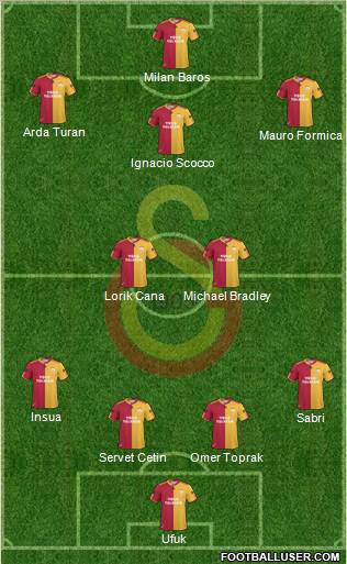 Galatasaray SK Formation 2010