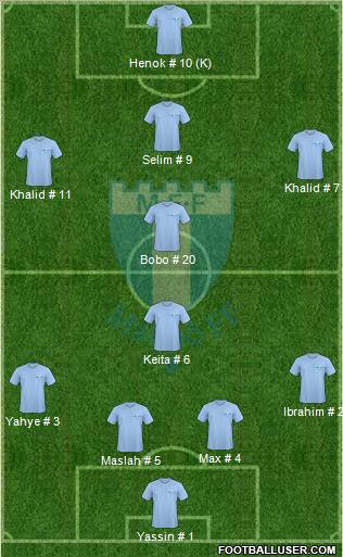 Malmö FF Formation 2010