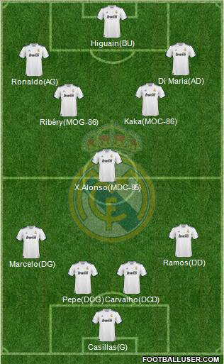 Real Madrid C.F. Formation 2010