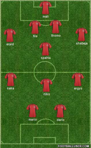 Albania football formation