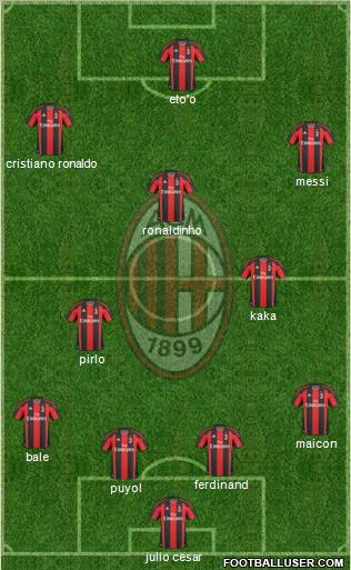 A.C. Milan Formation 2010
