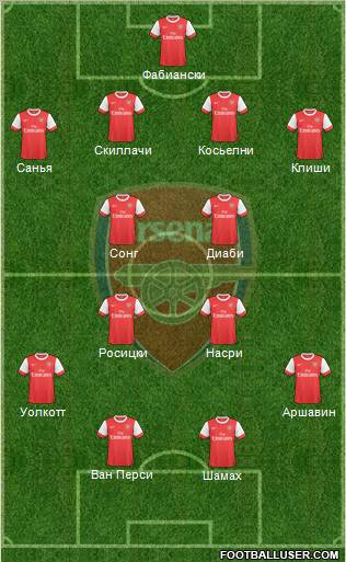 Arsenal Formation 2010