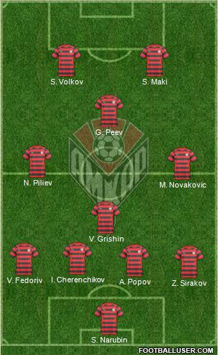 Amkar Perm Formation 2010