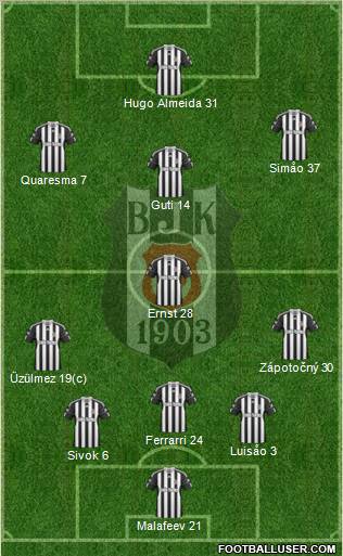 Besiktas JK Formation 2010