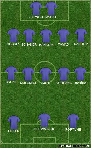 Fifa Team Formation 2010