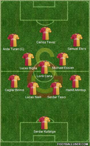 Galatasaray SK Formation 2010