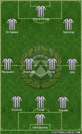 Udinese 3-4-2-1 football formation