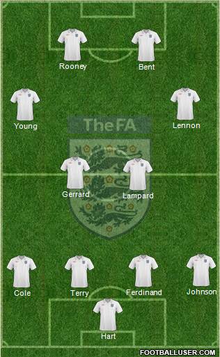 England Formation 2010